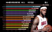 爱游戏大厅-包含NBA历史最佳球员排行榜出炉，争议不断的词条