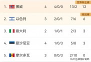 爱游戏入口-欧预赛半程过后，各国队伍积分榜显露端倪的简单介绍
