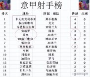 爱游戏官方-国际米兰逆转击败AC米兰，重返意甲积分榜榜首的简单介绍