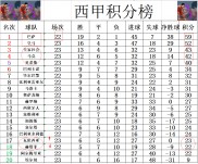 爱游戏tv-瓦伦西亚客场大胜，重返欧战资格席位的简单介绍