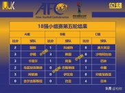 爱游戏大厅-阿尔及利亚胜委内瑞拉，小组下游无缘晋级的简单介绍