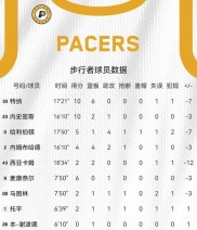 爱游戏tv-雄鹿队全力备战，新赛季背水一战