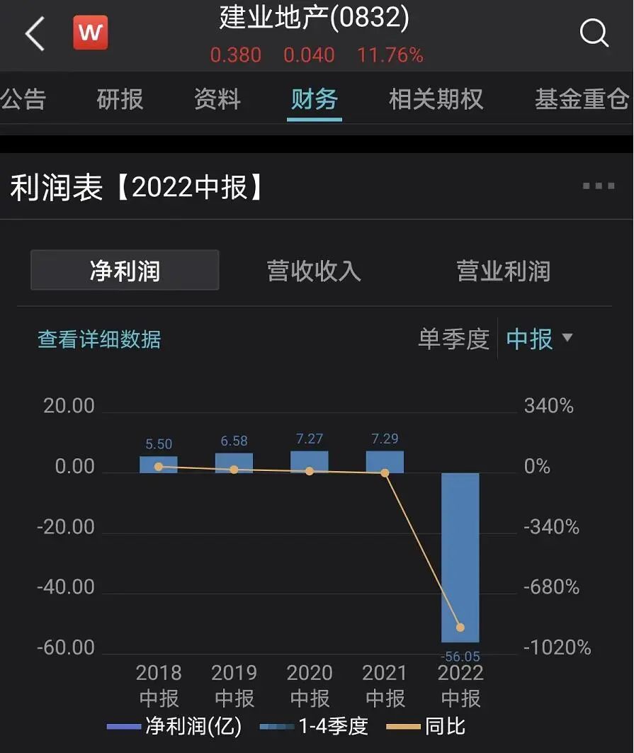 包含广州富力客场不敌河南建业，状态低迷的词条