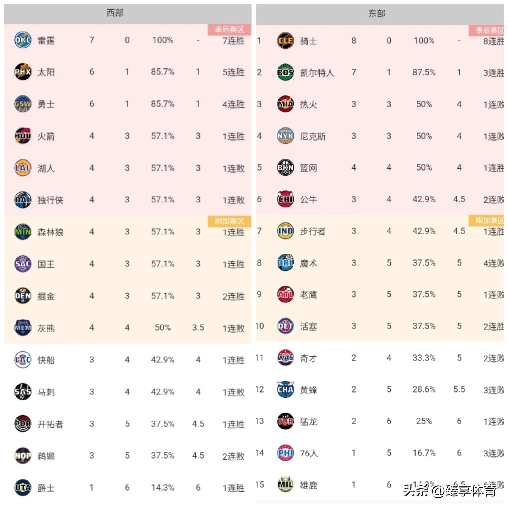 热刺-战平南安普顿，保持积分榜前六的简单介绍