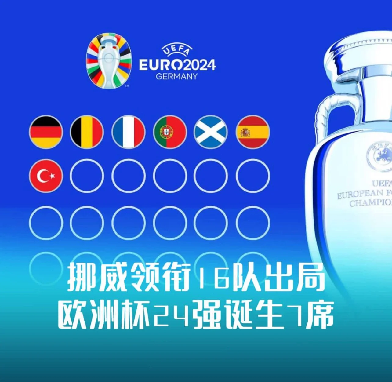 包含国家队士气高涨：备战欧洲杯预选赛的词条