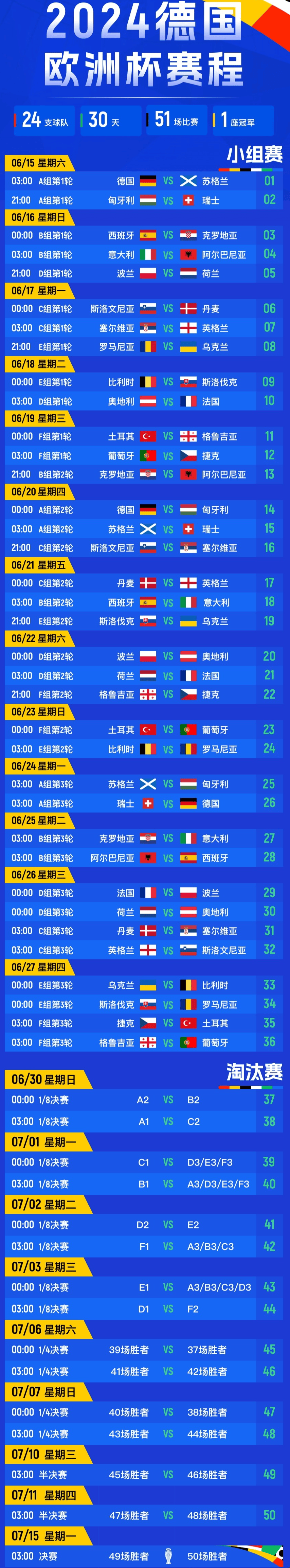 欧洲杯预选赛次回合比赛紧张打响