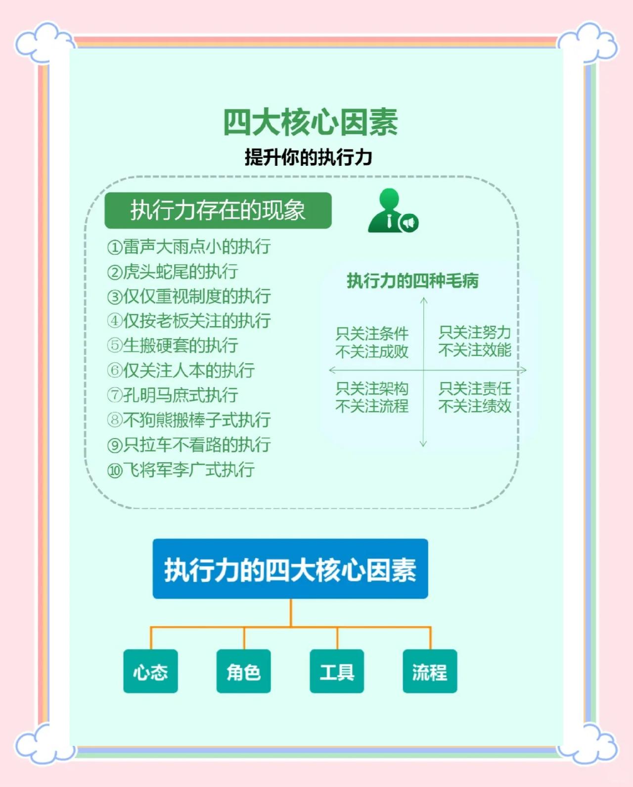 关于比拼细节，追求精准执行，力争取胜的信息