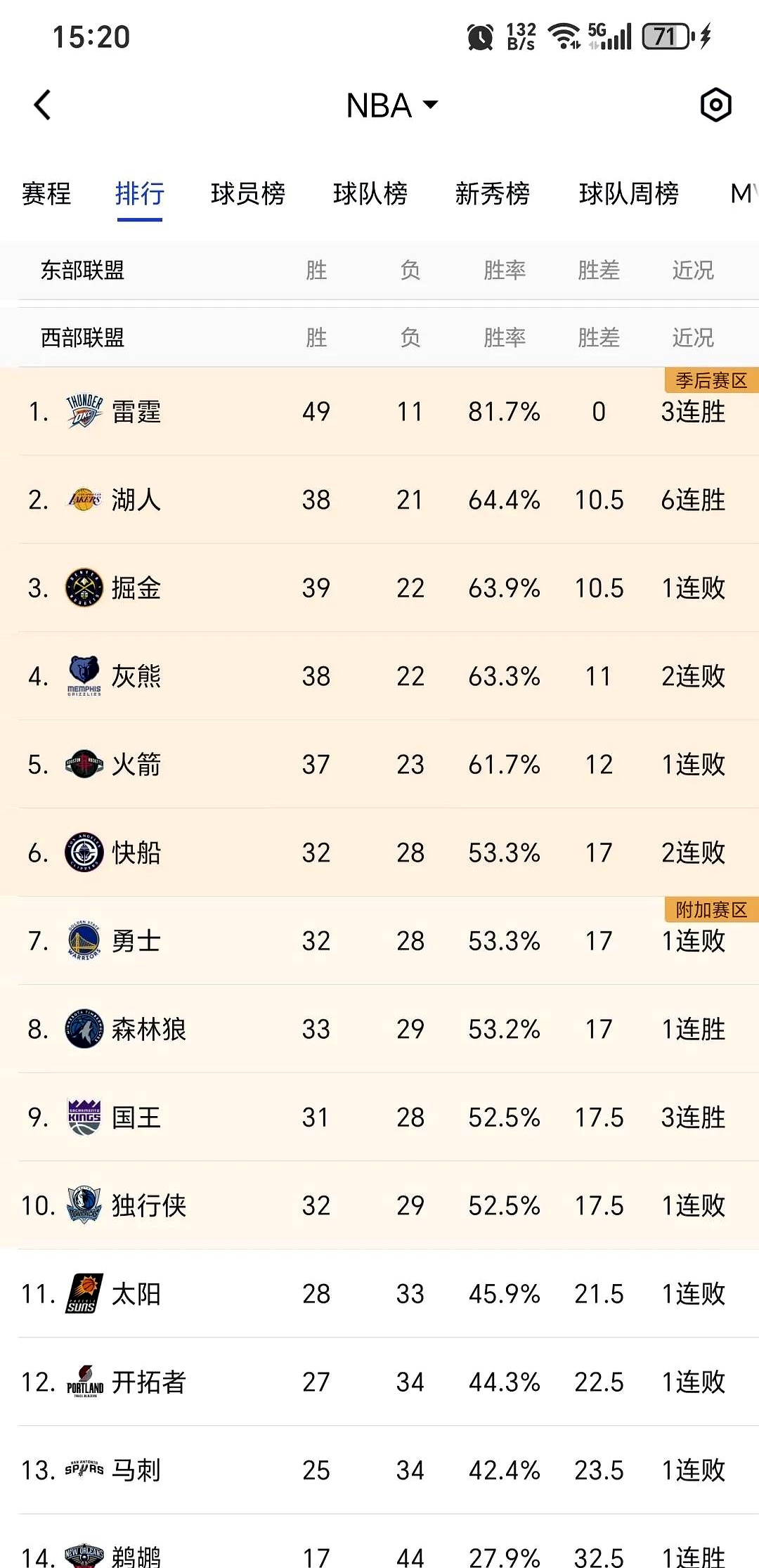 包含太阳对湖人：冠军之争胜负难测的词条