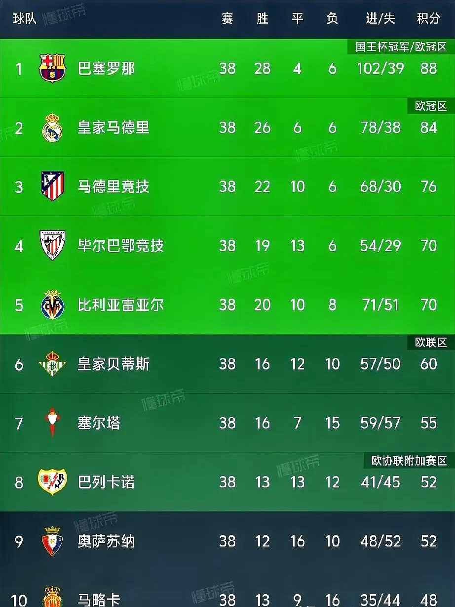 那不勒斯赢得硬仗，积分榜节节攀升