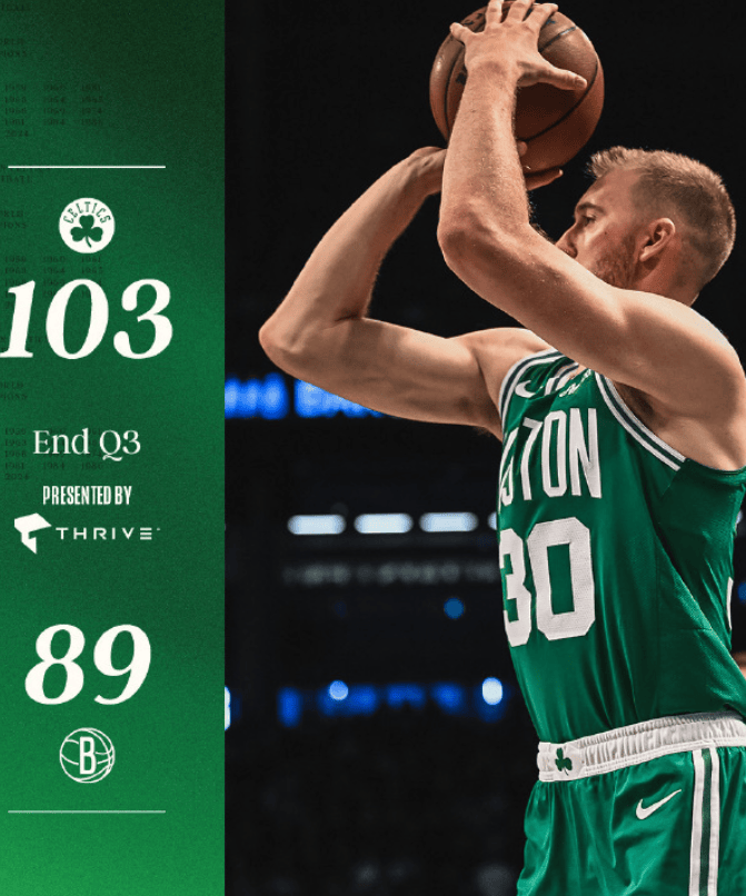 凯尔特人擒篮网，东部榜首位置不变