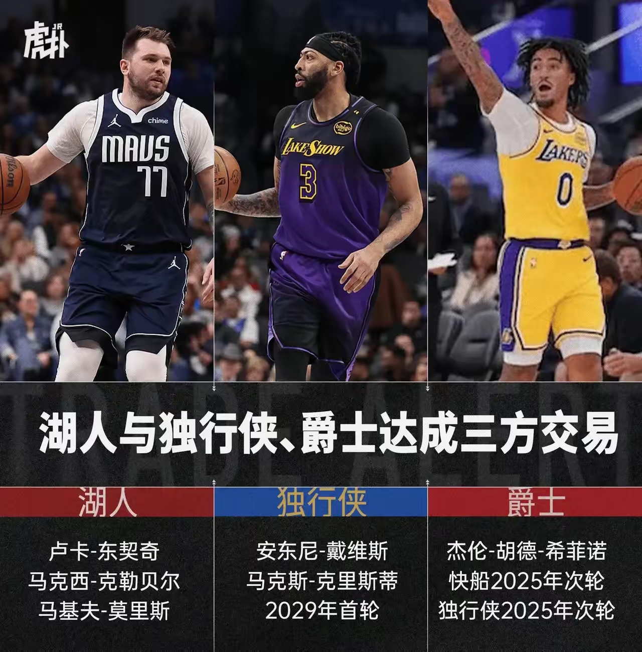 76人横扫湖人，豪取七连胜